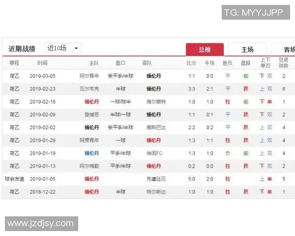 荷乙前进之鹰对福伦丹比赛前瞻与胜负预测分析